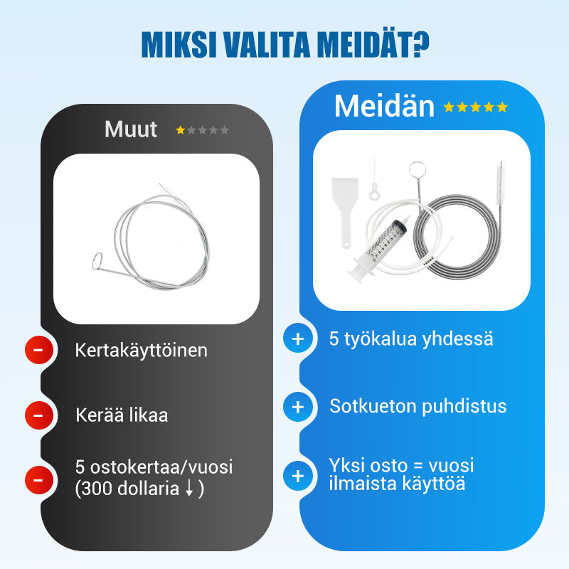 Jääkaappi tyhjä ja puhdistussarja